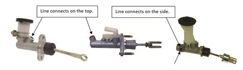 Open the bleed screw.