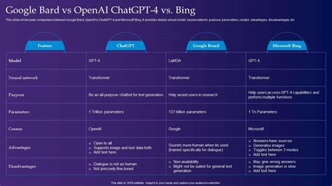OpenAI vs Bing