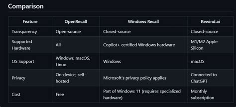 OpenRecall Runs on Intel and AMD PCs Without an NPU