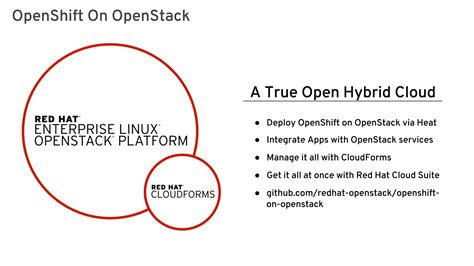 OpenStack will integrate with OpenShift
