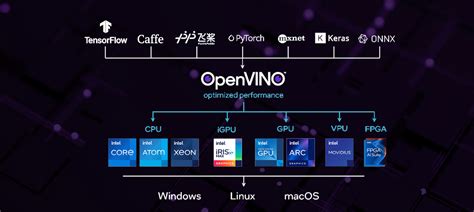 OpenVINO toolkit