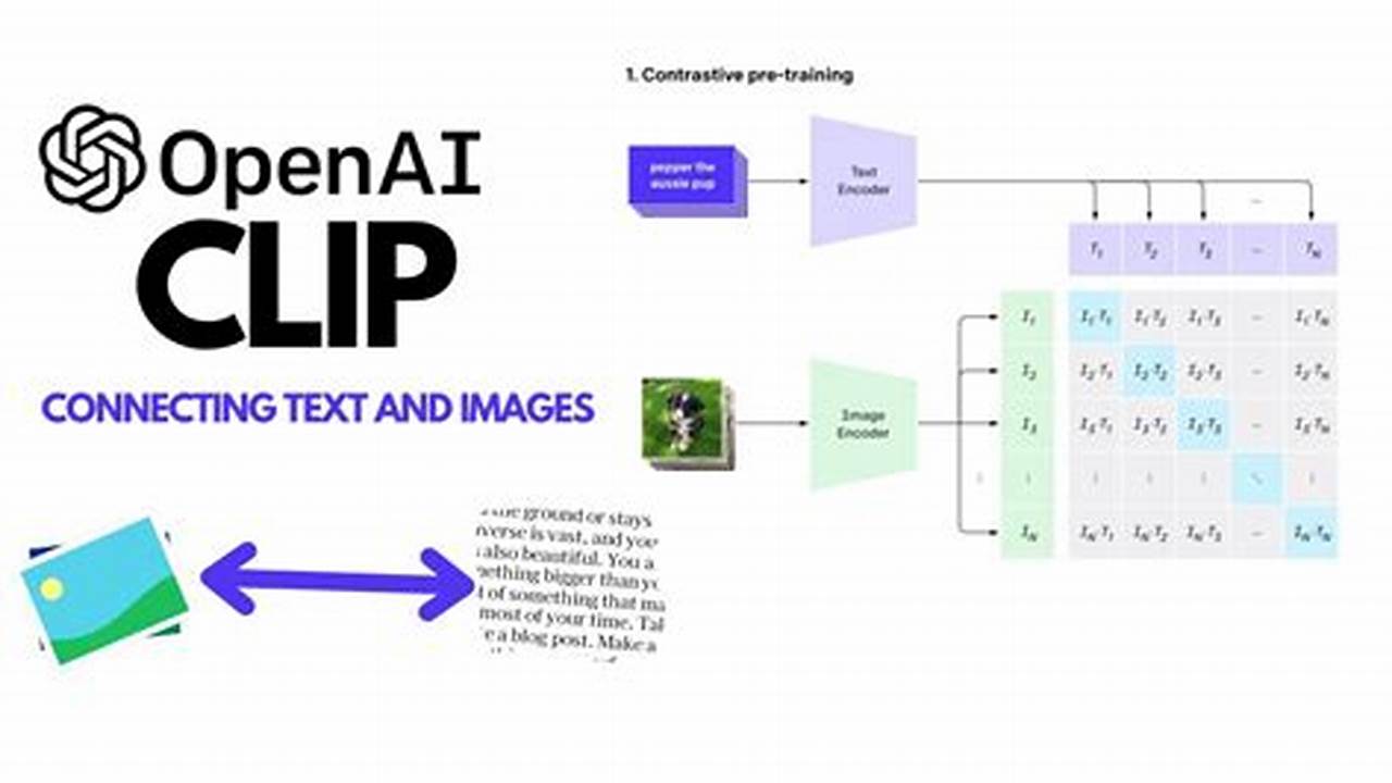 Openai Clip Model 2024