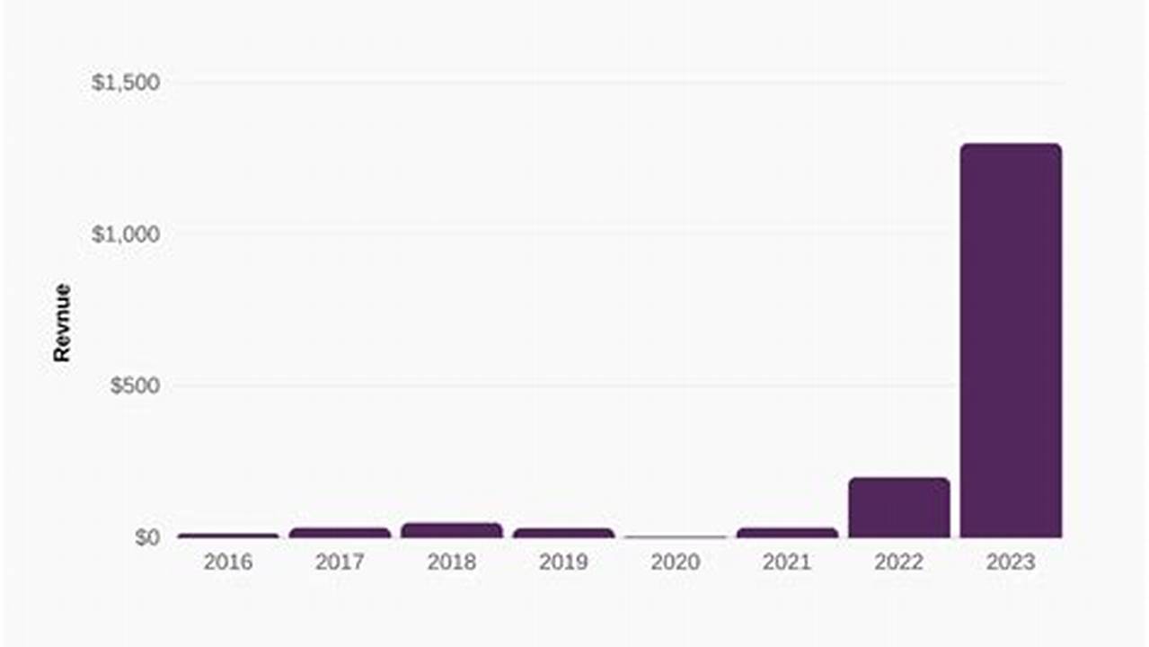 Openai Net Income 2025 Revenue