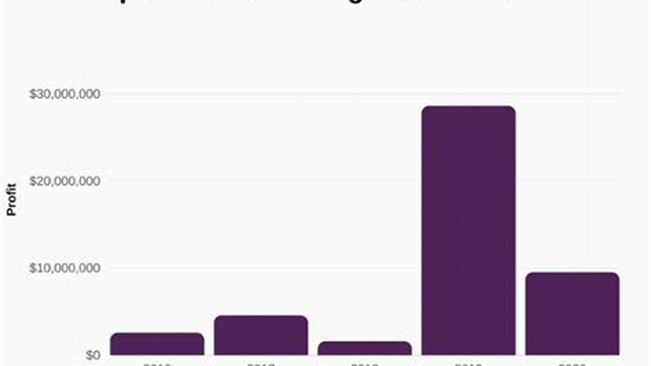 Openai Net Income 2024