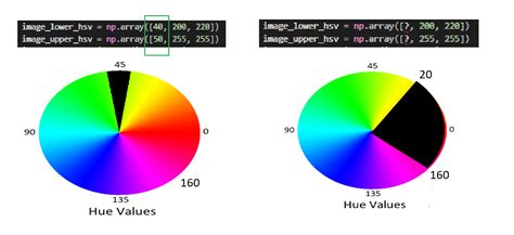 th?q=Opencv%3A%20Choosing%20Hsv%20Thresholds%20For%20Color%20Filtering - Master Color Filtering in OpenCV with HSV Thresholds