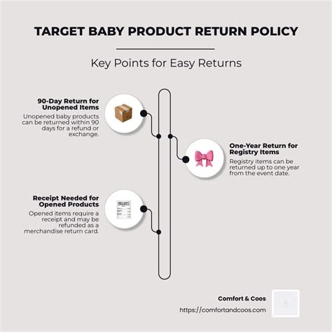Opened Items Return Policy