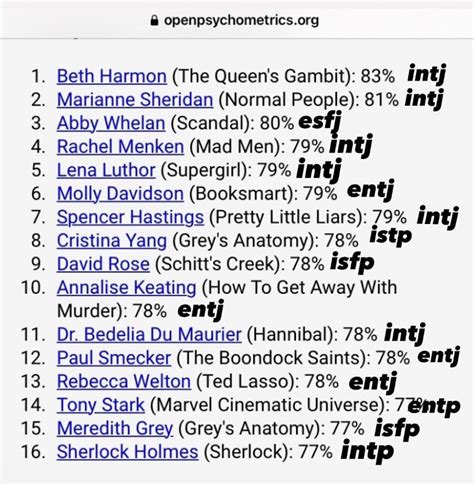 Openpsychometrics Which Character