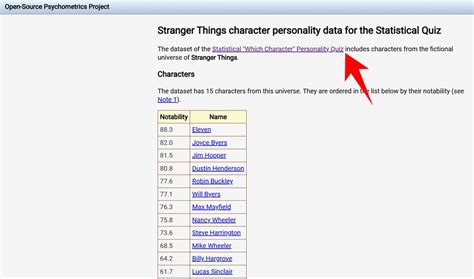 Openpsychometrics.org Character Test