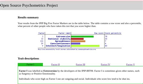 Openpsychometrics.org Tests