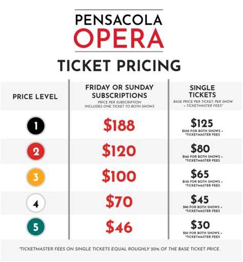 Opera Ticket Pricing