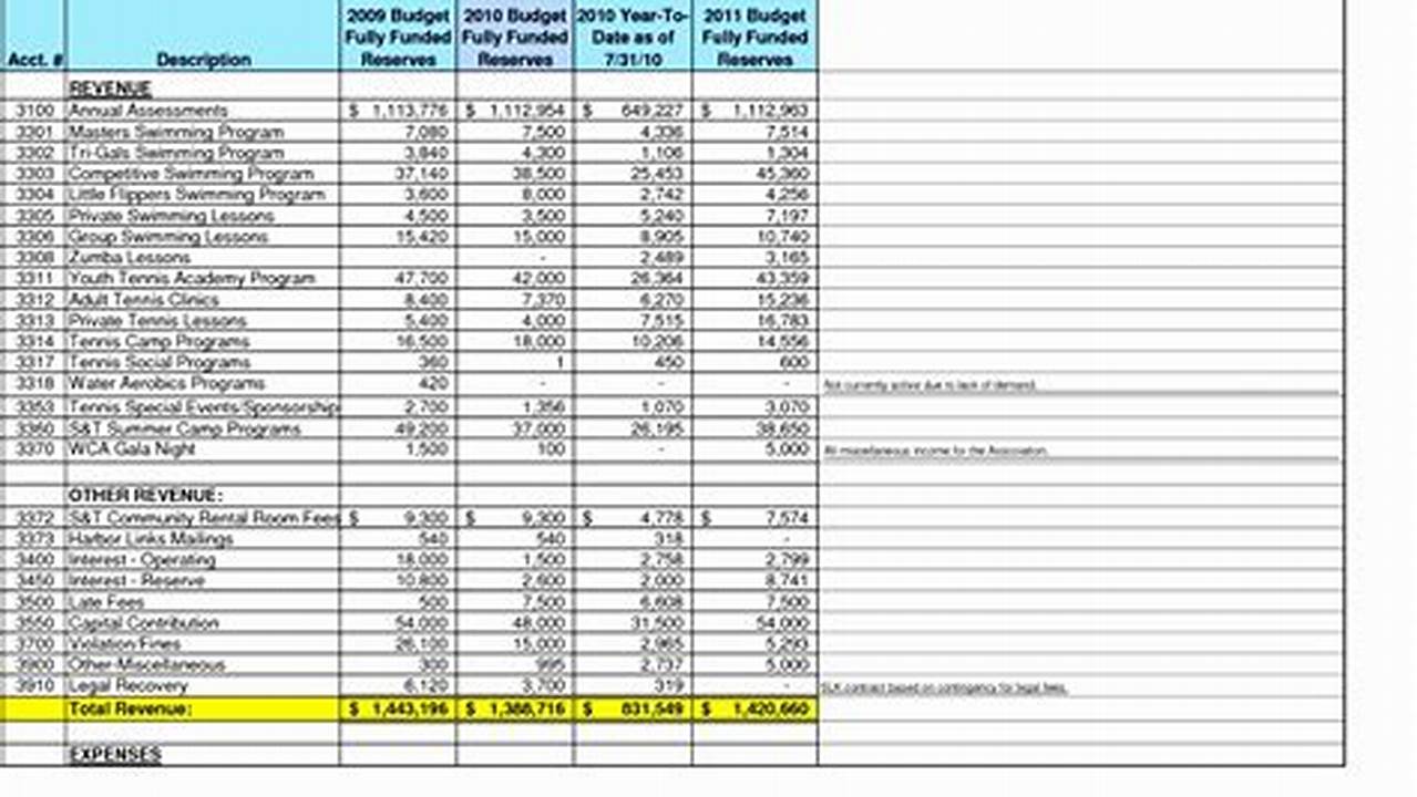 Excel Operating Budget Template