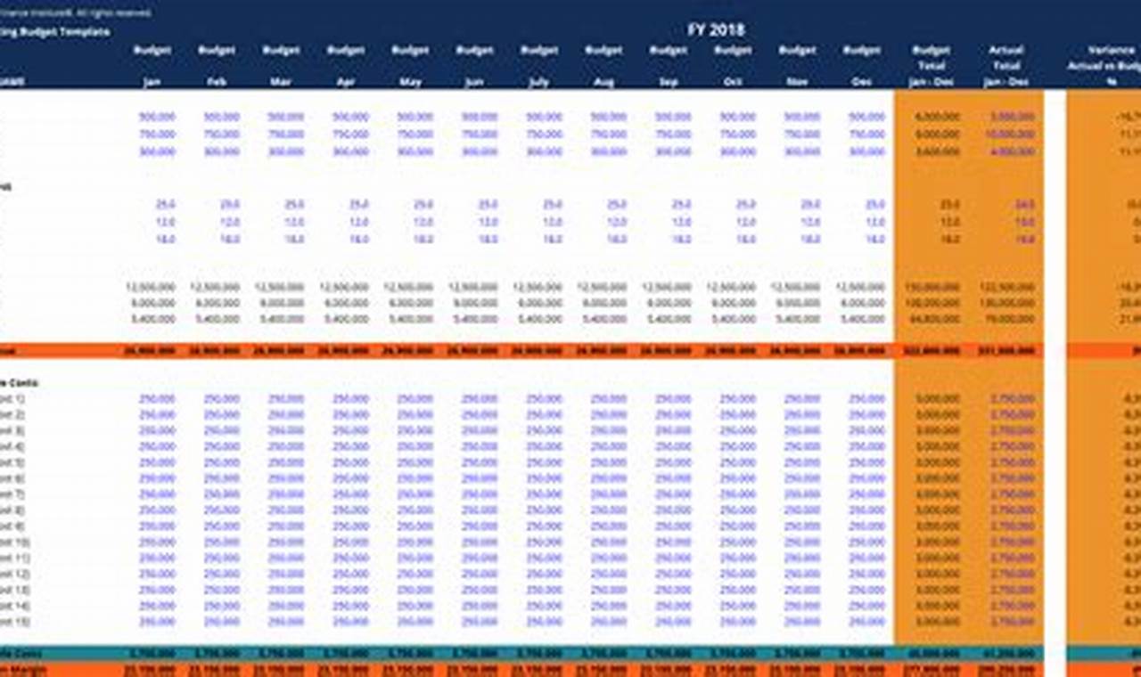 Excel Operating Budget Template