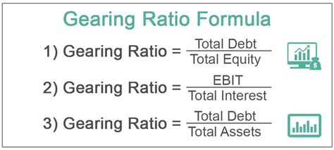 Operating Gearing Calculation
