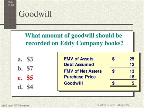 Operational Assets Explained for Dallas & Associates