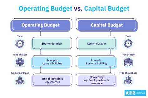 Operational Costs and Funding Challenges