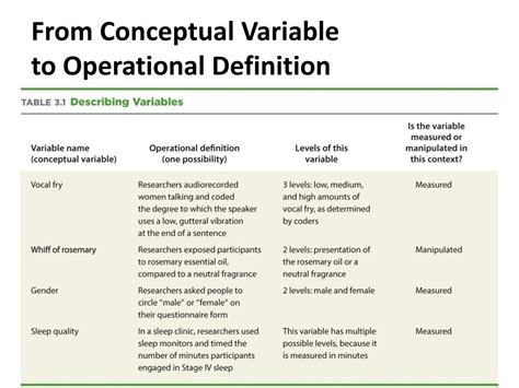 10 Examples of Clear Operational Definitions for Variables.