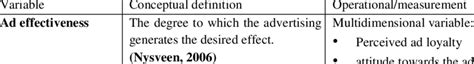 Unraveling the Mystery: Deciphering the Difference between Operational and Conceptual Definitions - A Guide for Precision in Language and Clarity in Thought.