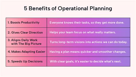Operational benefits