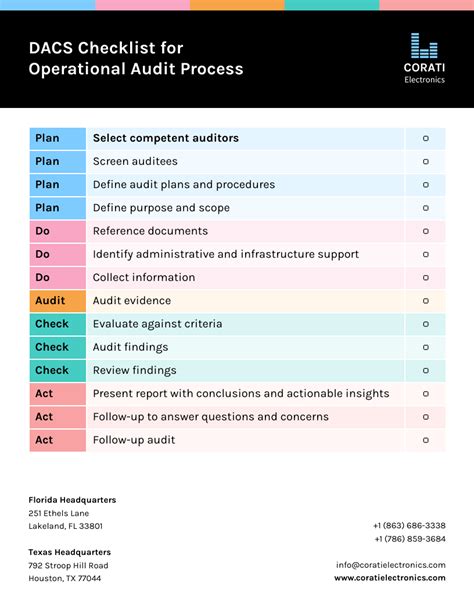 Multifamily Property Checklist An Owner's Guide for Operating