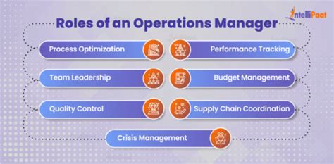 Operations