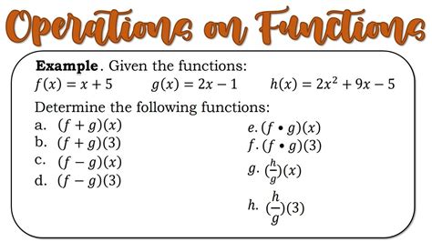 Operations on Functions