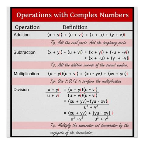 Operations with complex numbers
