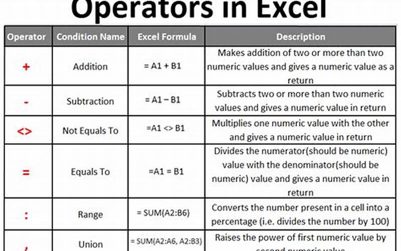 Operator Plus Excel