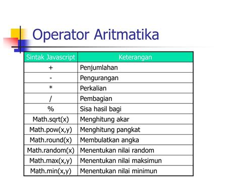 Operator JavaScript: Aritmatika & Logika Tuntas
