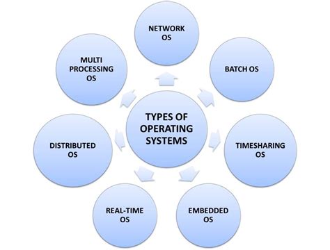 Operator systems