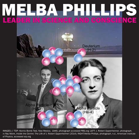 Oppenheimer-Phillips Effect