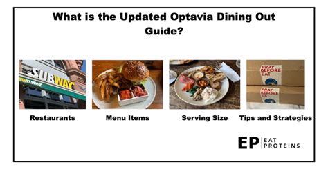 Optavia Dining Out Guide: Restaurants and Menu Options
