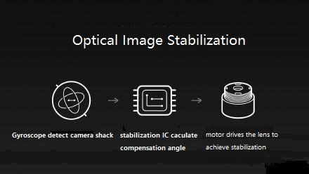 Optical Zoom and Image Stabilization