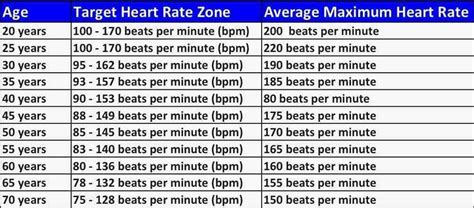 Optimal Heart Rate For Weight Loss