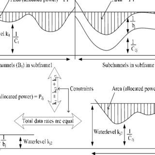 Power Distribution Image