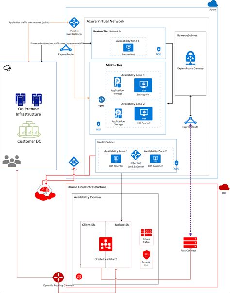 Optimalkan Aplikasi Cloud Anda dengan Azure Functions & Logic Apps