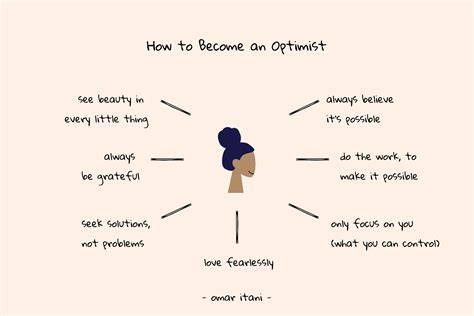 Optimism