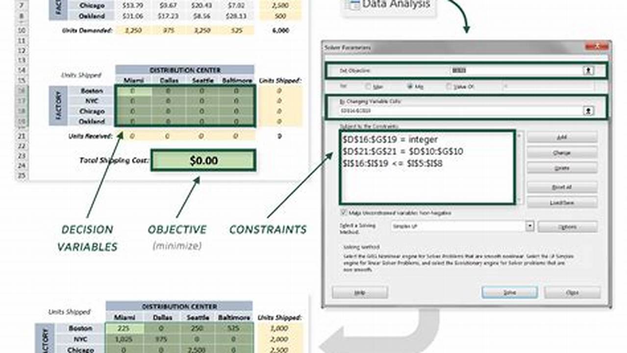 Optimization, Excel Templates