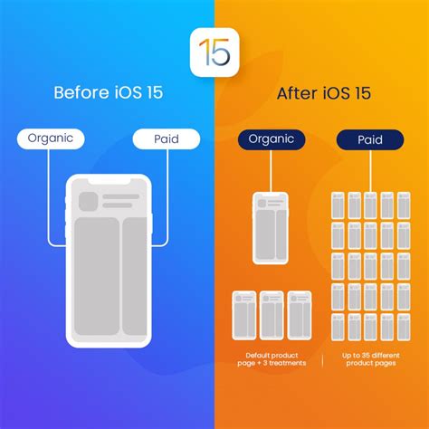 Optimization time during iOS 15 update