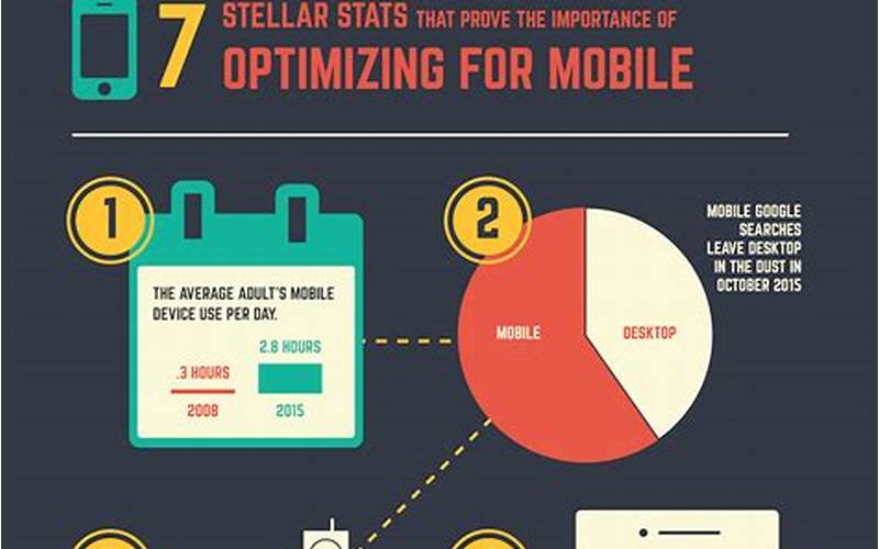 Optimize For Mobile