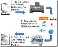 Optimize Faxing Process
