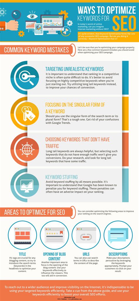 Optimize Keywords