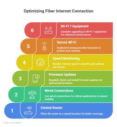 Optimize Your Current Internet Setup