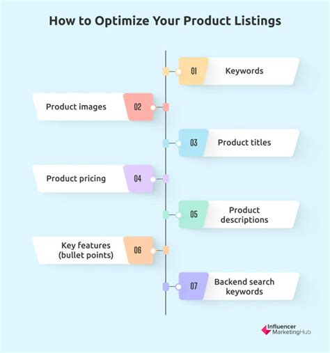 Optimize Your Product Listings