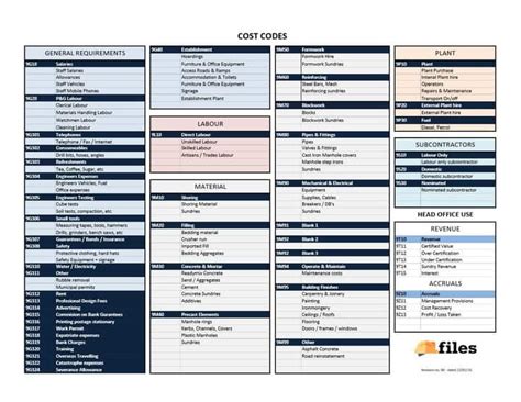 Optimized Project Outcomes with Aia Construction Cost Codes List Pdf