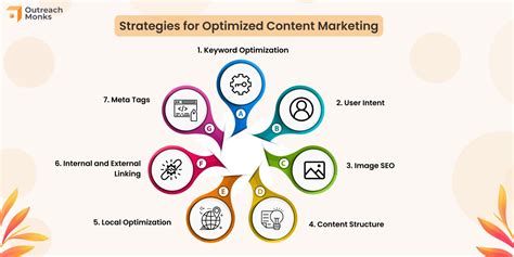 Optimized Search Strategies for Finding Specific Themes