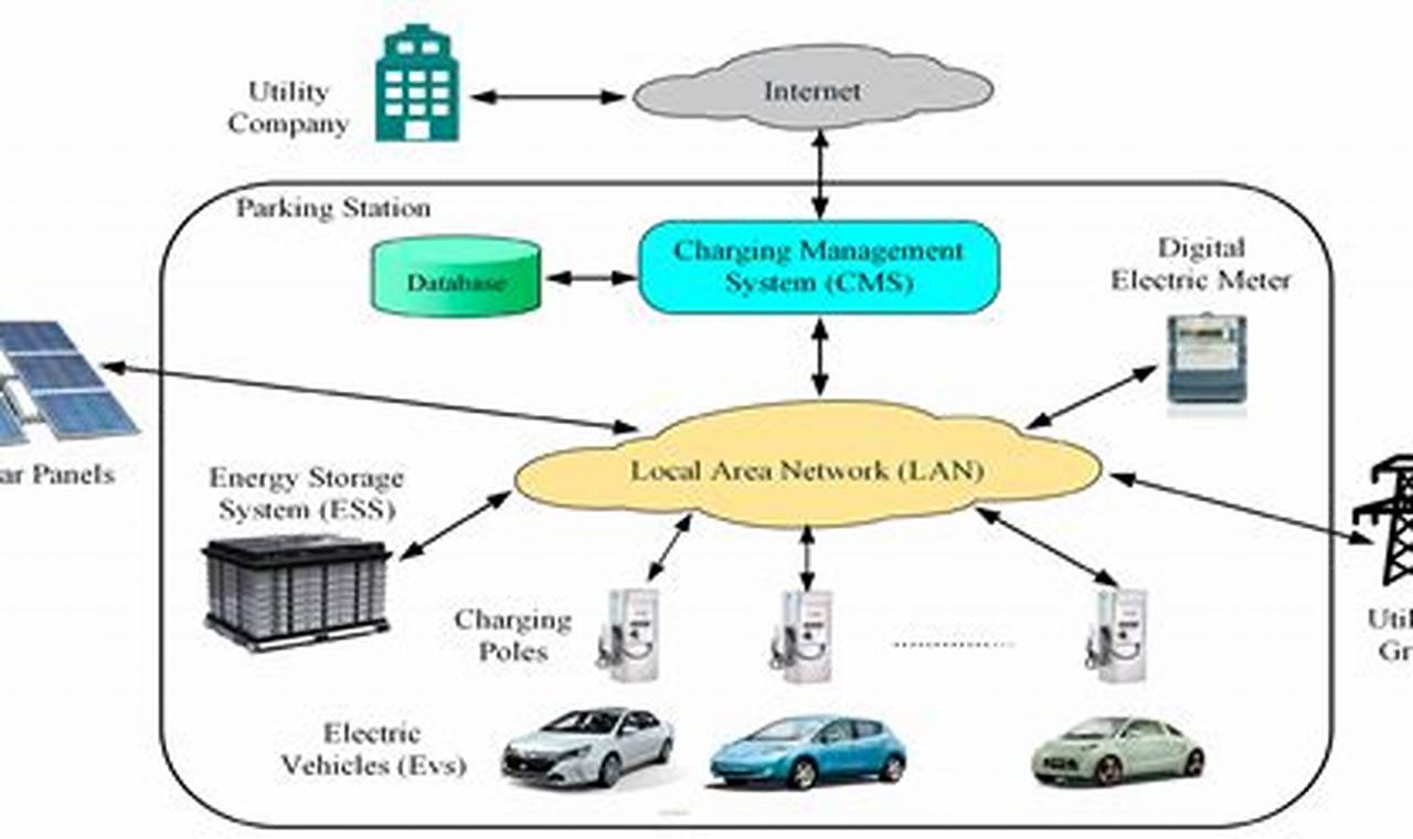Optimizing Charging Systems: Achieving Maximum Efficiency and Performance