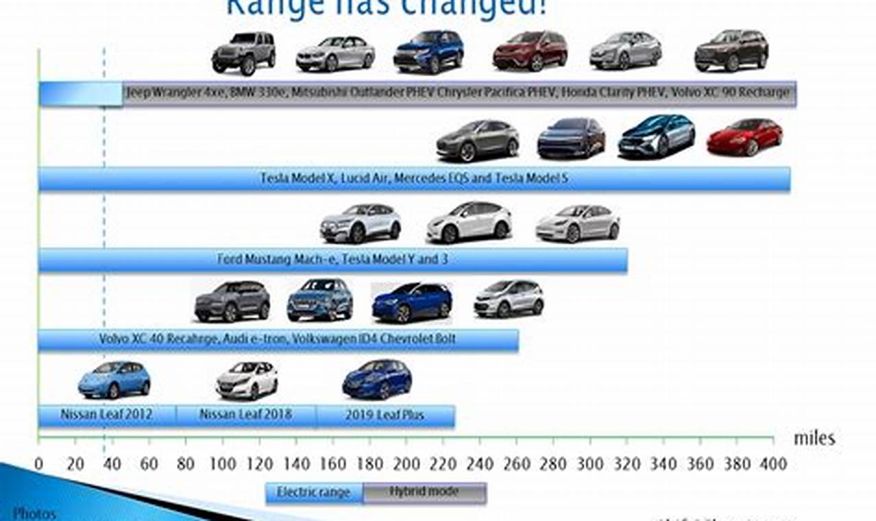 Optimizing Electric Vehicle Range: Maximizing Your Miles