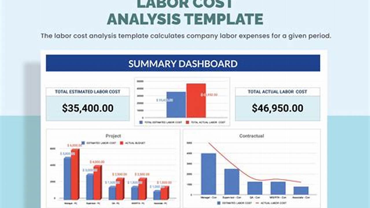 Optimizing Labor Costs, Excel Templates