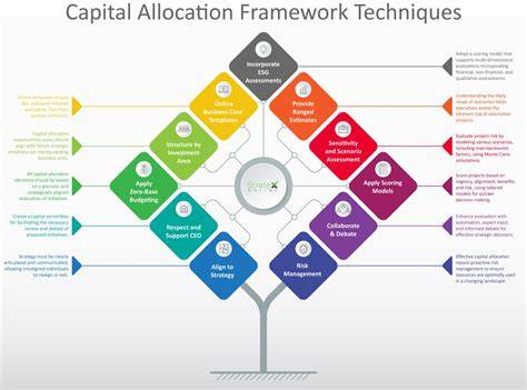 Optimizing Capital Allocation