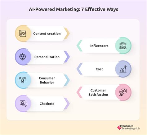 Optimizing Content with AI Tools